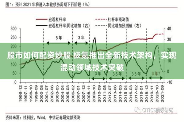 股市如何配资炒股 极氪推出全新技术架构，实现混动领域技术突破