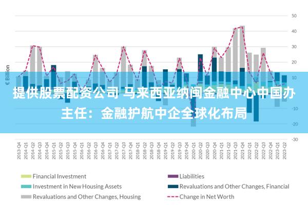 提供股票配资公司 马来西亚纳闽金融中心中国办主任：金融护航中企全球化布局