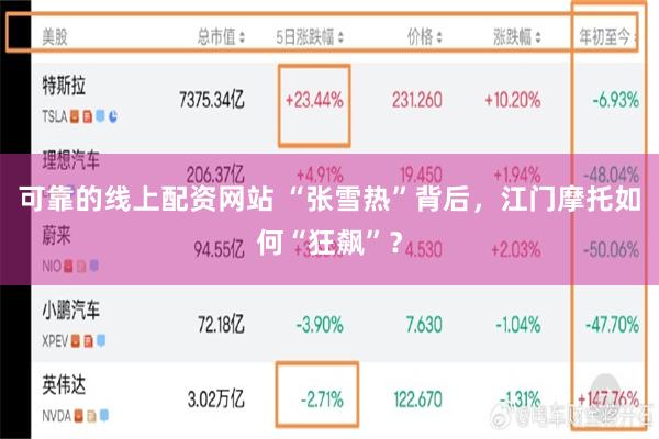 可靠的线上配资网站 “张雪热”背后，江门摩托如何“狂飙”？
